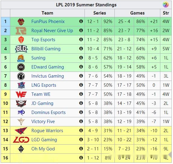 德甲积分榜风云突变 拜仁领跑优势缩小至两场  